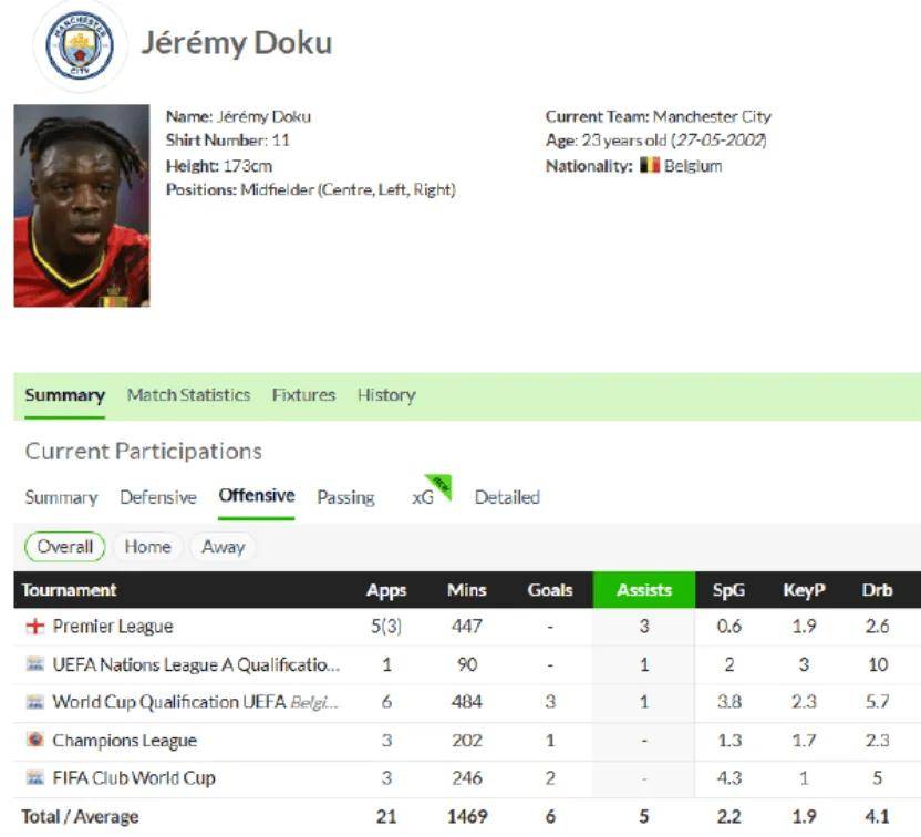 冲刺阶段NBA总决赛传出新动向，曼城豪取连胜，管理层表态——赛场秩序良好，临场指挥获称赞的简单介绍