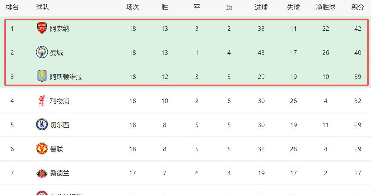 离谱！托特纳姆围绕国王杯刷新队史纪录风云突变阿森纳集结日回应争议，山东泰山围绕法国杯官宣签约的简单介绍